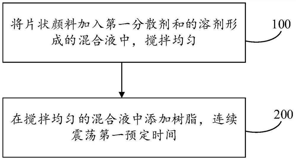 Pigment solution for black matrix, black matrix and preparation method thereof, display panel