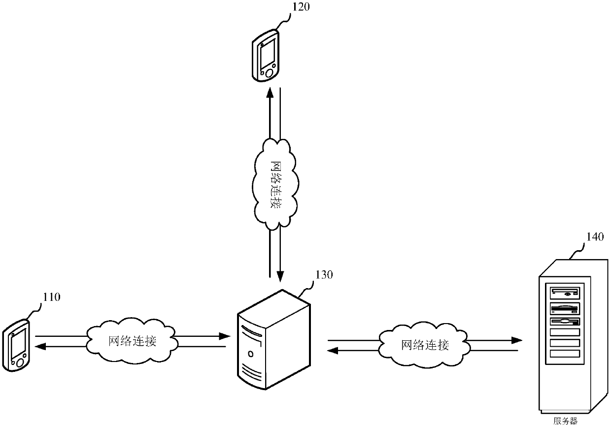 Invoicing data processing method and device, computer equipment and storage medium