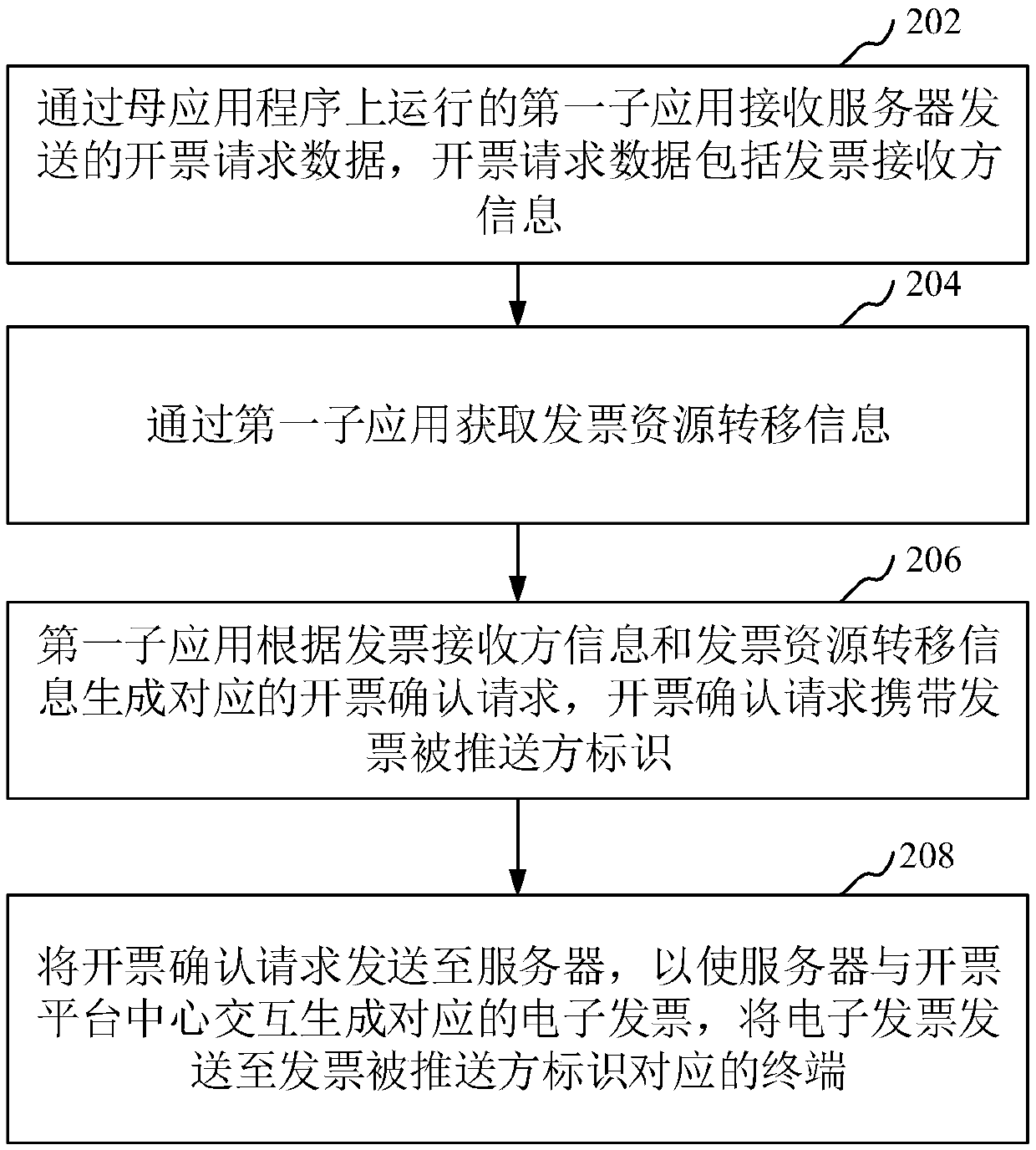 Invoicing data processing method and device, computer equipment and storage medium