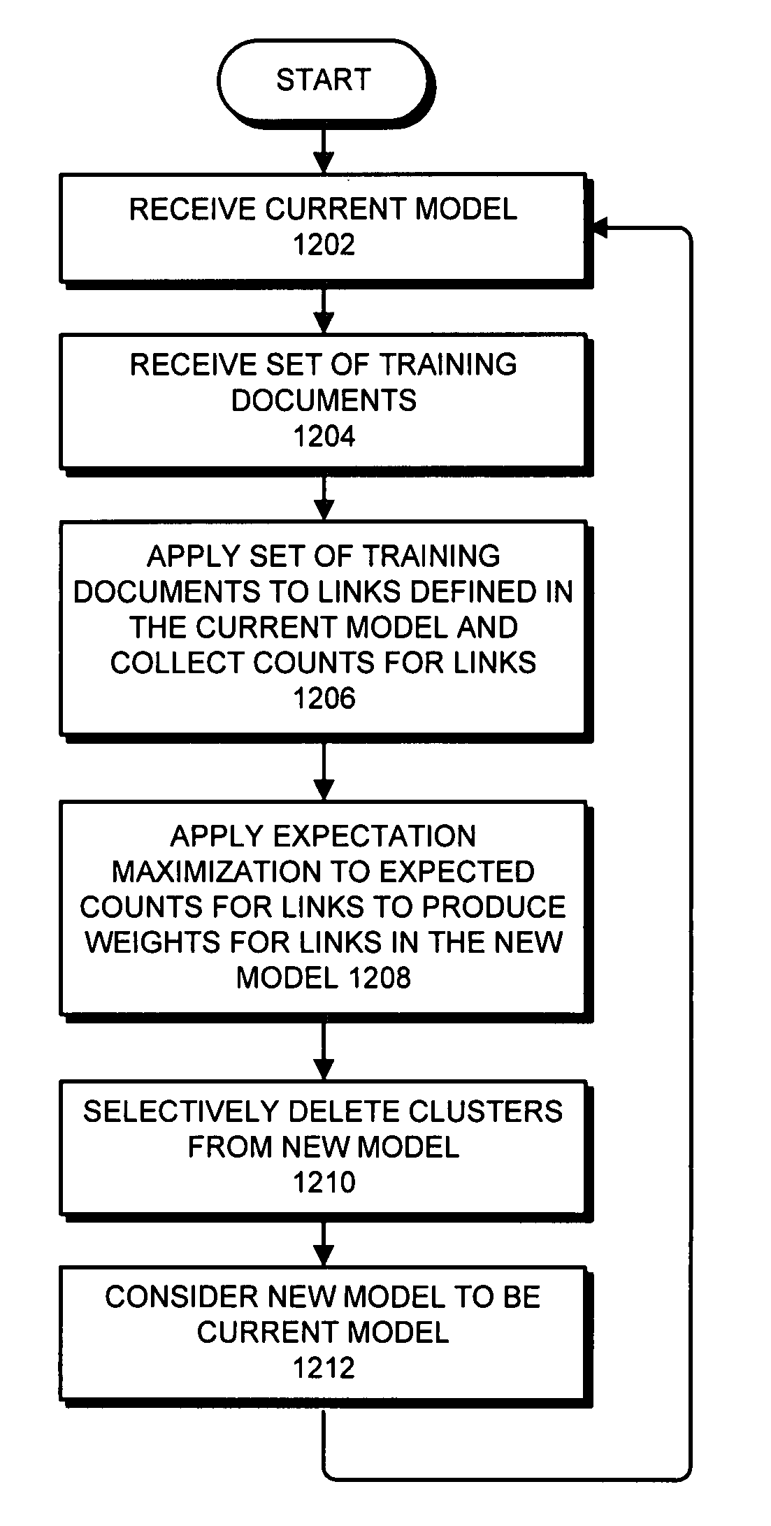 Selectively deleting clusters of conceptually related words from a generative model for text