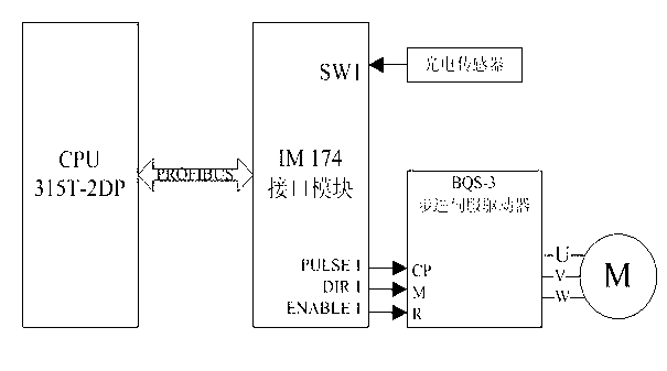 Micro-deviation area self-correction fuzzy control method