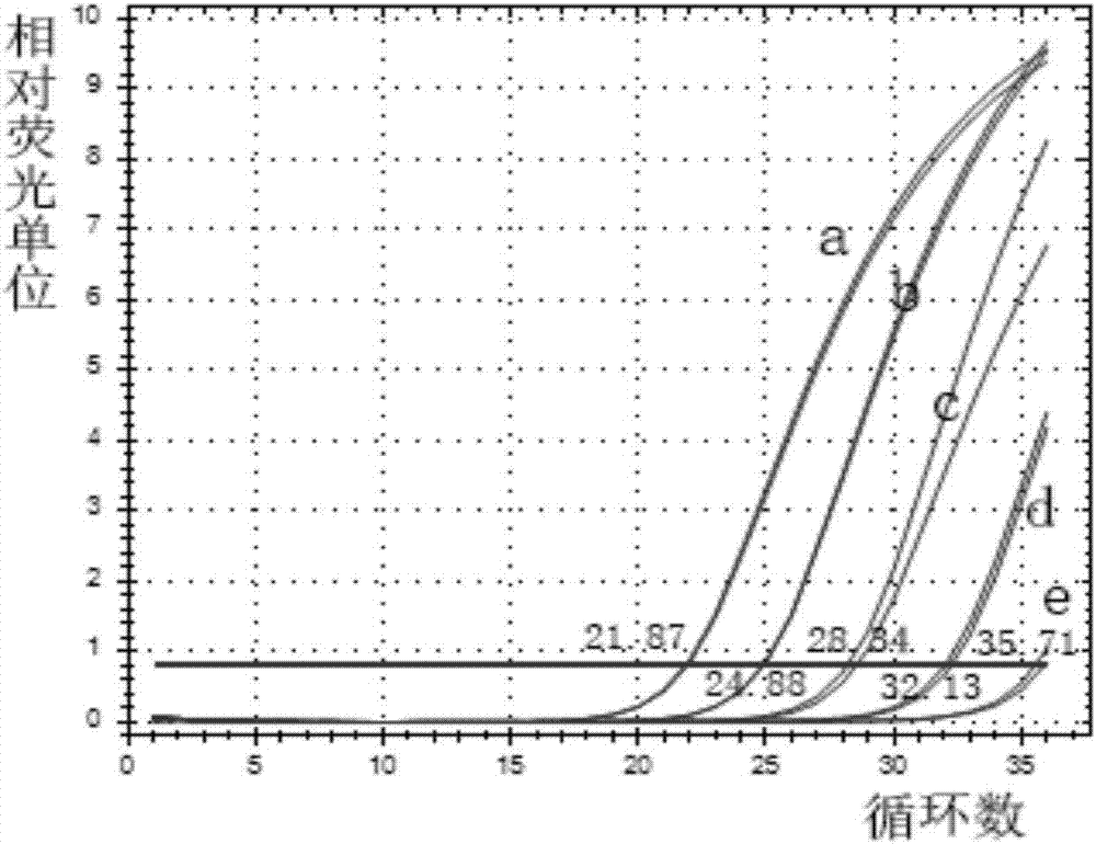 PCR detection method for human hsa-miR-124a-3p and application of PCR detection method to DS (Down's syndrome) pregnancy rick prediction