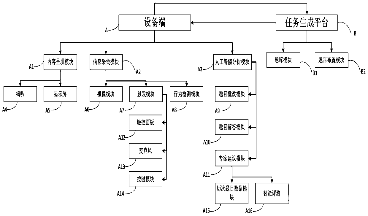 Intelligent device for learning training and implementation method