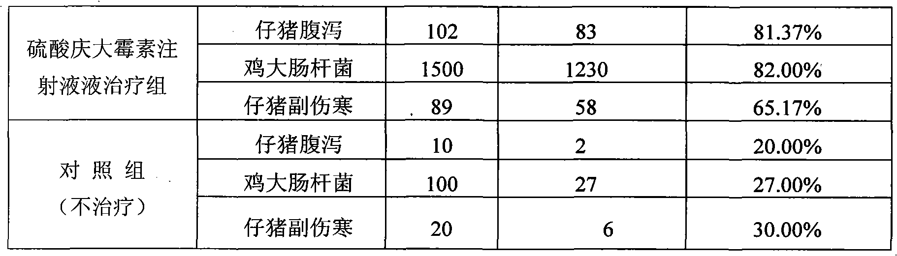 Veterinary compound gentamycin sulfate injection and preparation method thereof