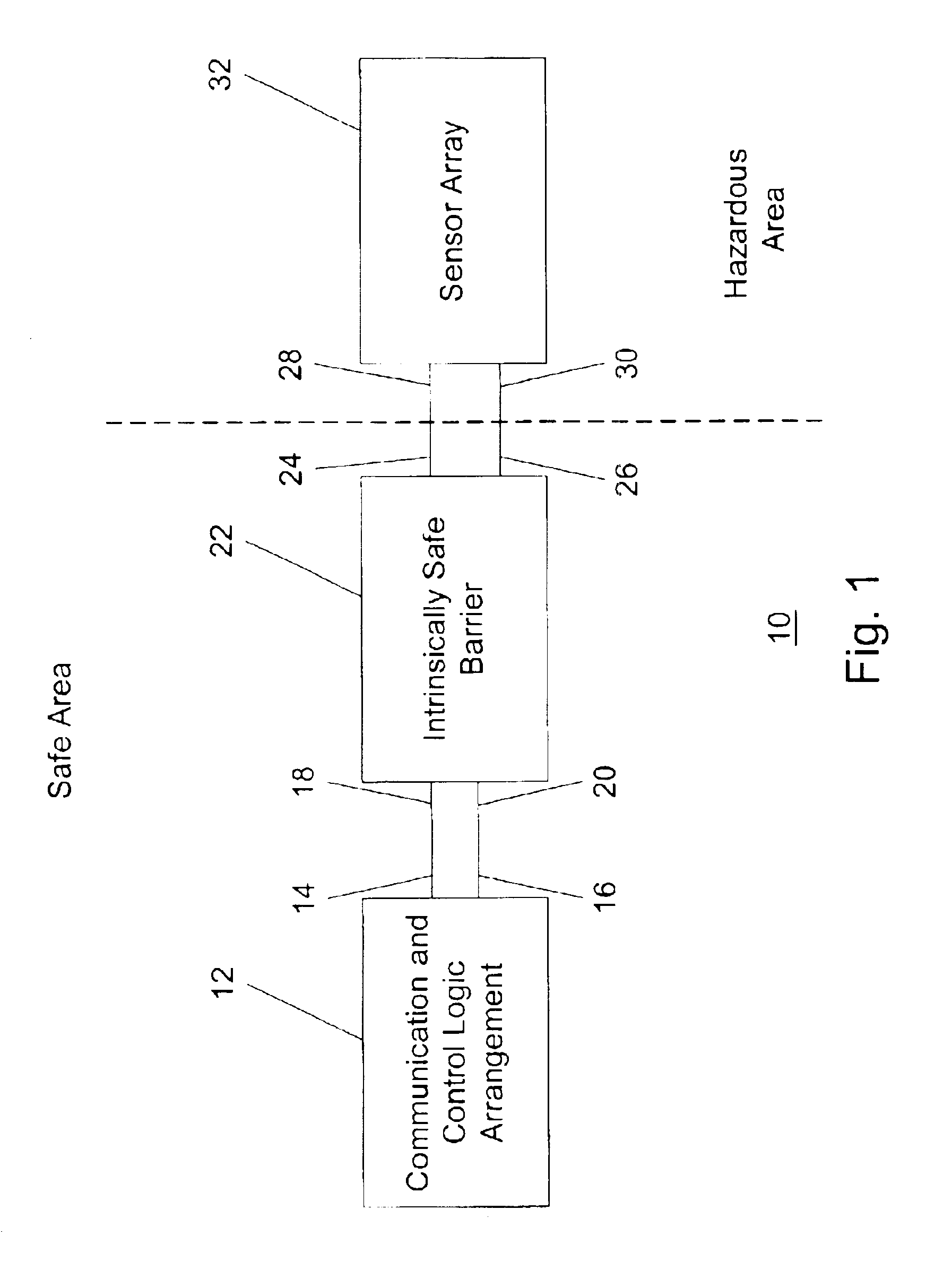 System and method for measuring system parameters and process variables using multiple sensors which are isolated by an intrinsically safe barrier