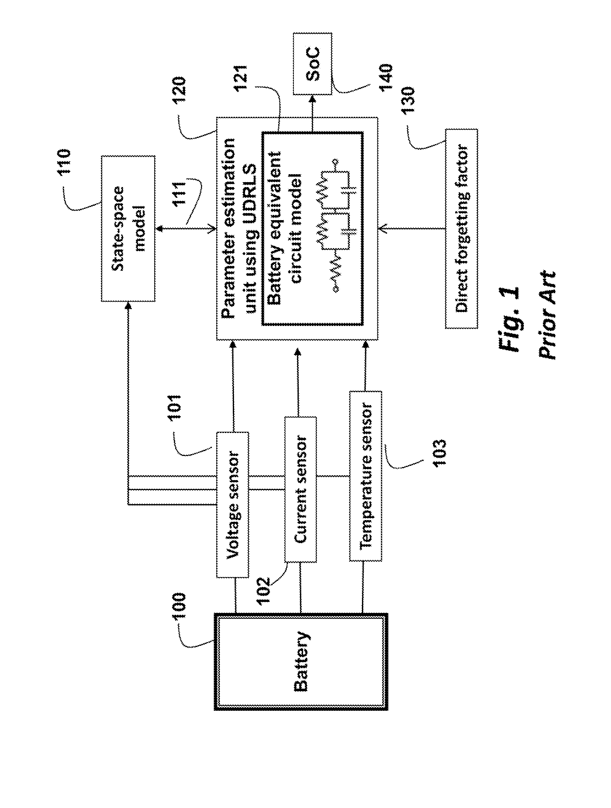 Method for Estimating a State of Charge of Batteries