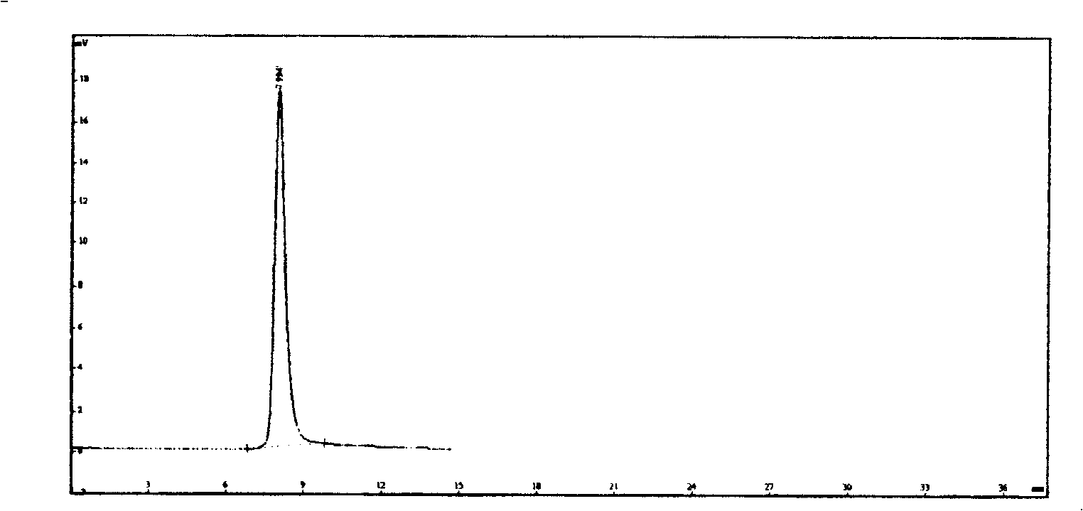 Process for preparing comparison solution for measuring polymeric substance in Cefepime, its salt raw material and preparation