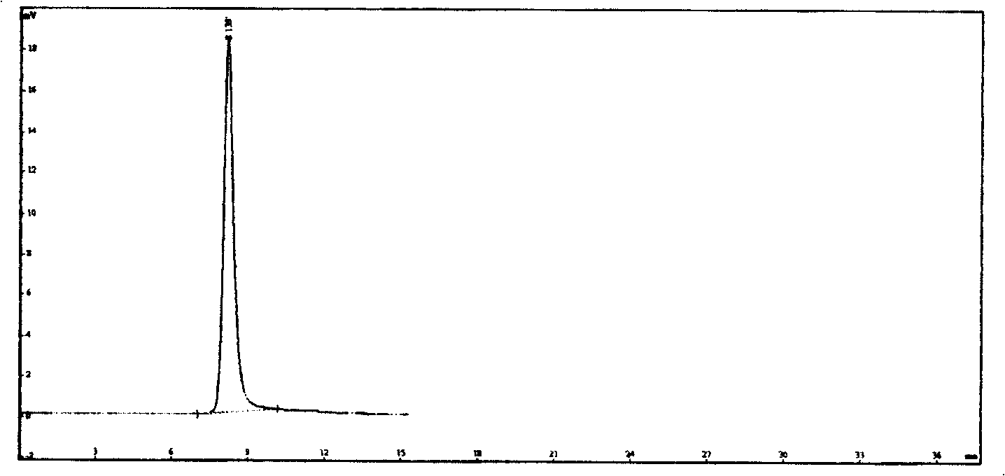 Process for preparing comparison solution for measuring polymeric substance in Cefepime, its salt raw material and preparation