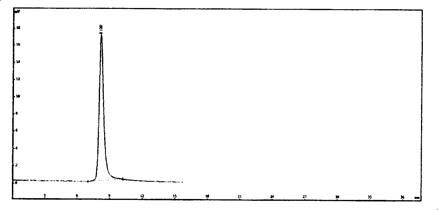 Process for preparing comparison solution for measuring polymeric substance in Cefepime, its salt raw material and preparation