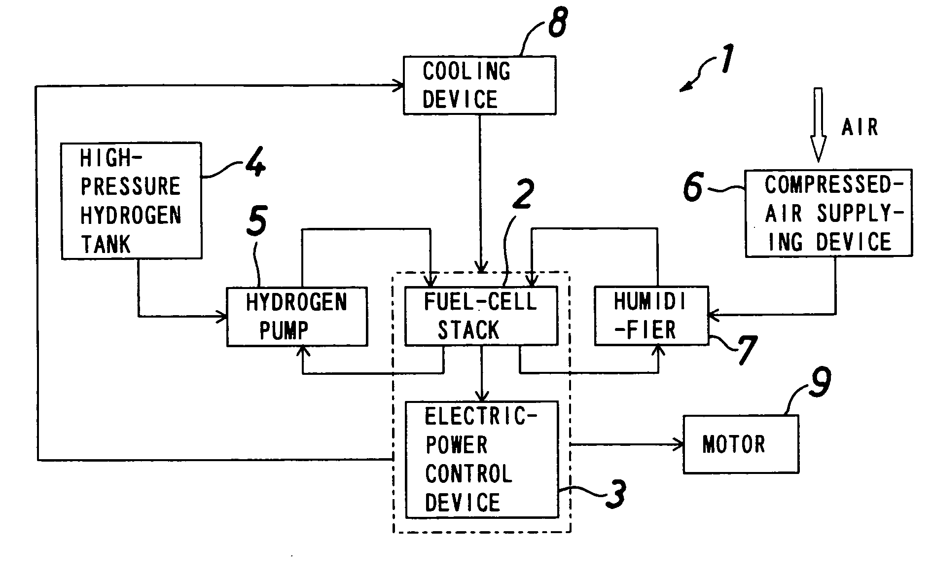 Fuel-cell apparatus