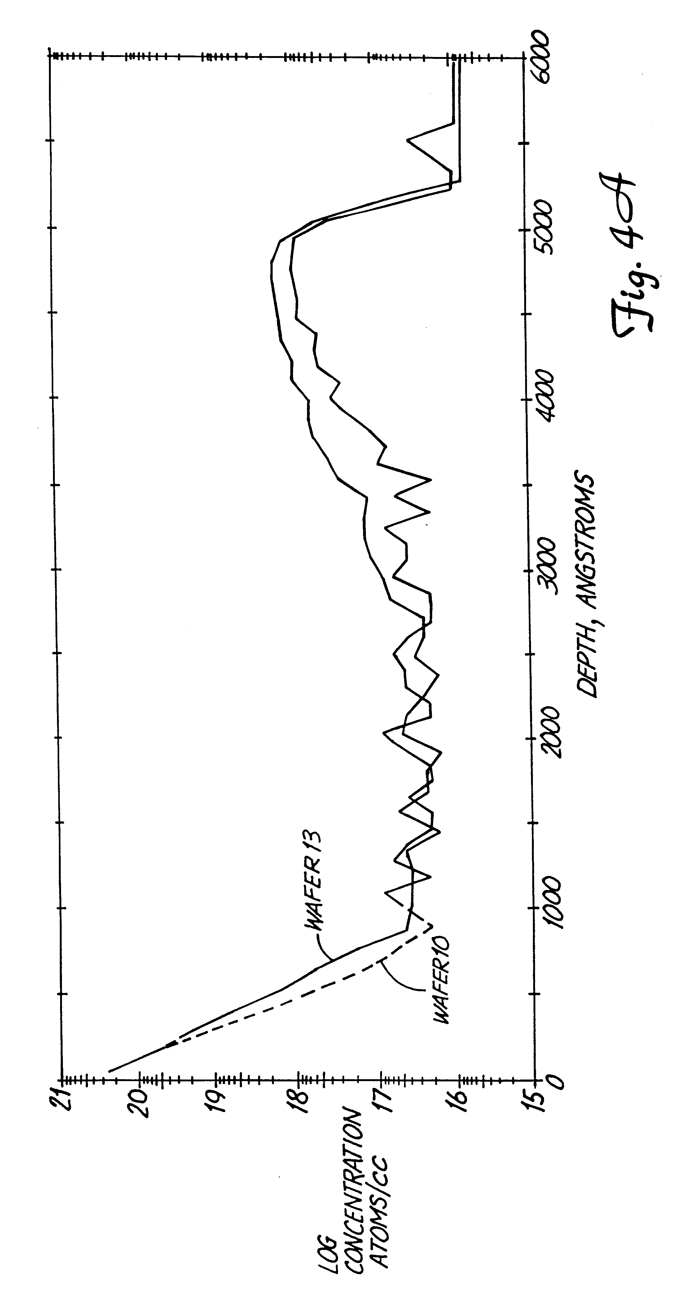 Planarization method using fluid composition including chelating agents