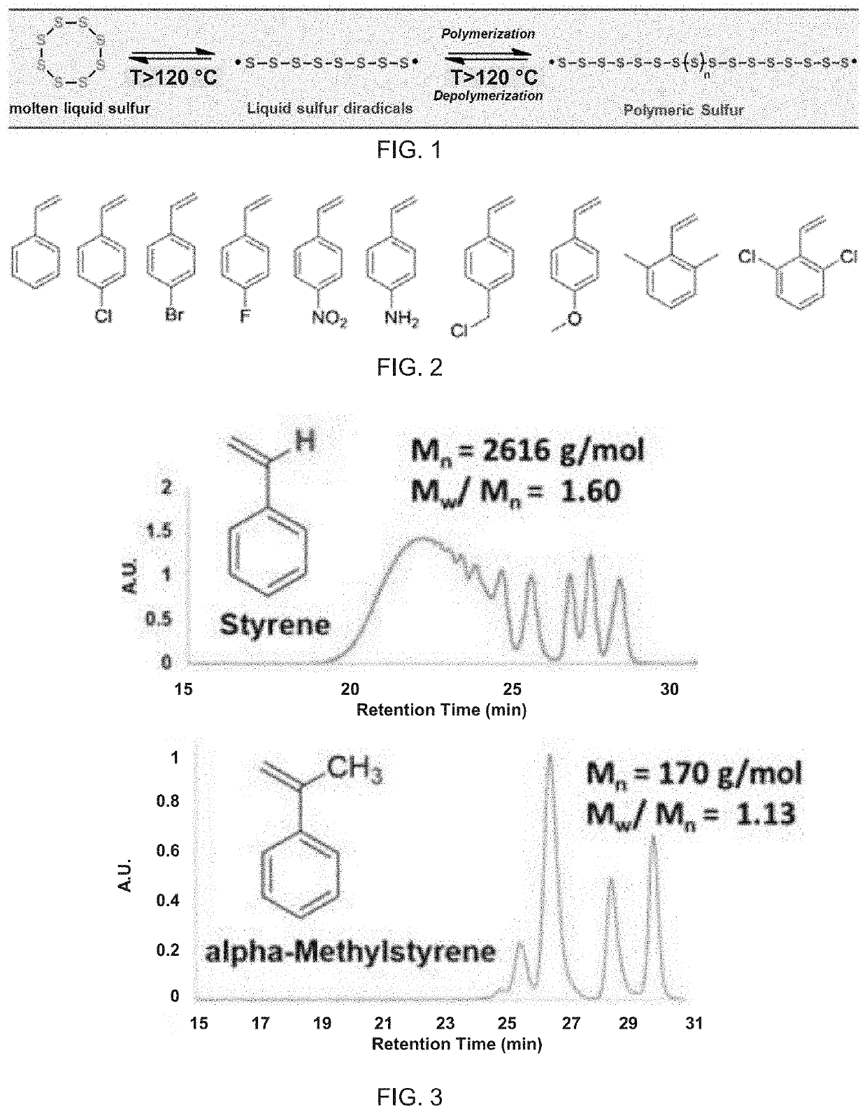 Copolymerization of elemental sulfur to synthesize high sulfur content polymeric materials