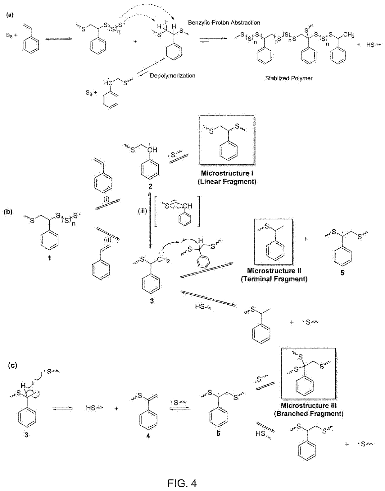 Copolymerization of elemental sulfur to synthesize high sulfur content polymeric materials