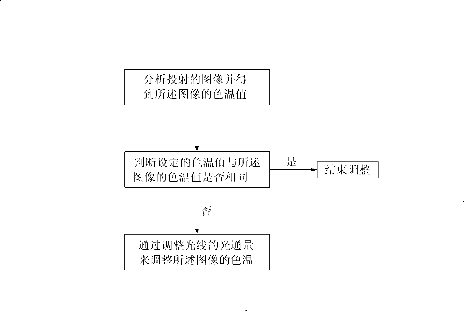 Projecting system and its color temperature regulation method