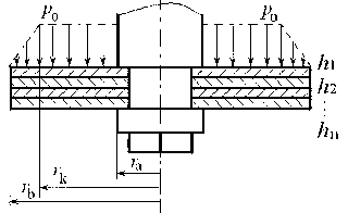 Computing method of deformation of annular sandwich valve plates of vibration absorber under non-uniform pressure