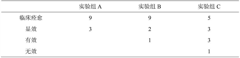 Traditional Chinese medicine drops and preparation method thereof