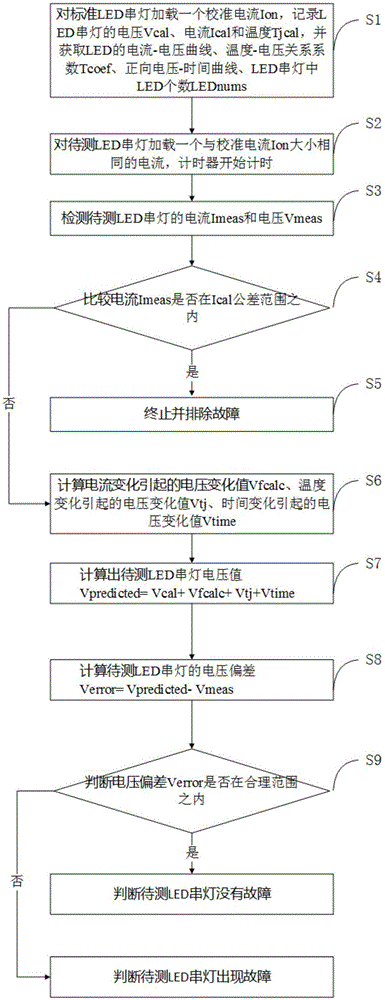 LED string lamp operation state monitoring method and system