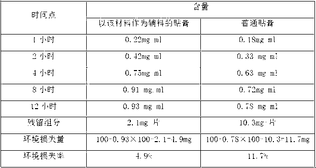 High surface area far infrared material, and preparation method and application thereof