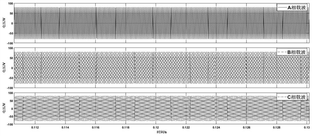 A control method of sinusoidal pulse width variable carrier for permanent magnet synchronous motor