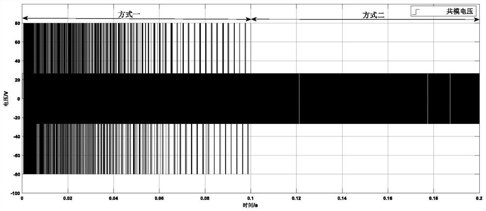 A control method of sinusoidal pulse width variable carrier for permanent magnet synchronous motor