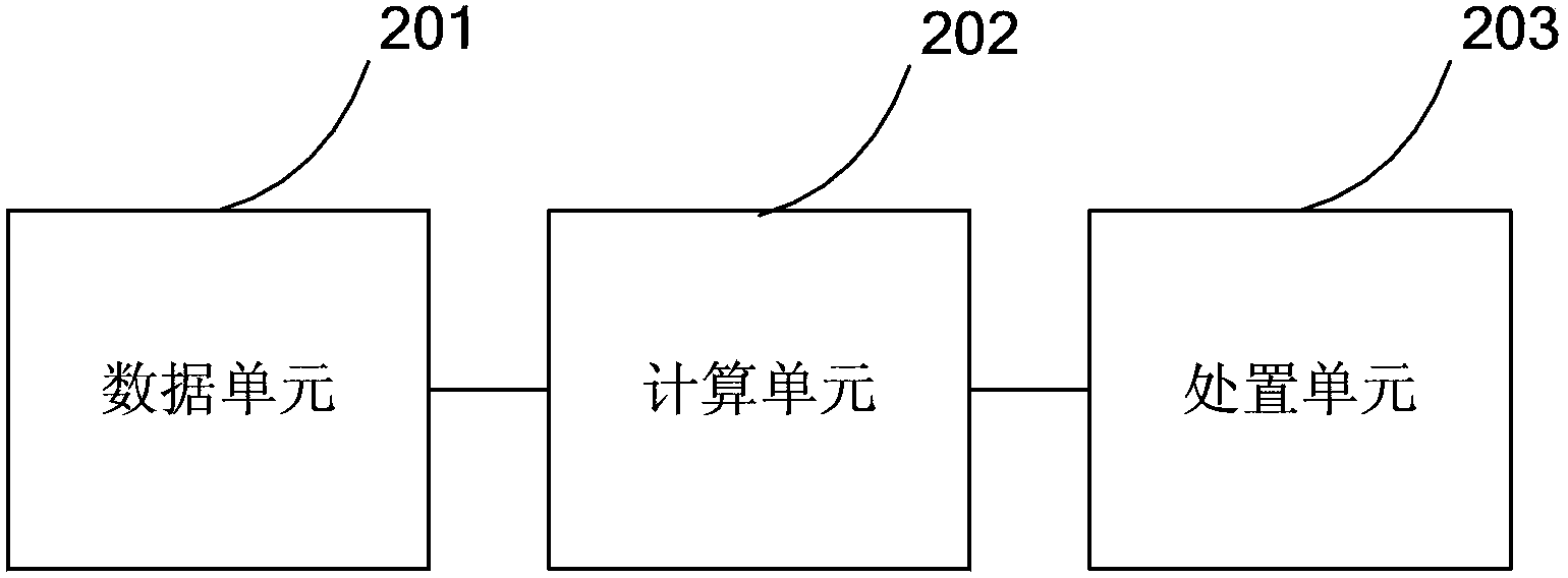Method and system for protecting domain name system (DNS)