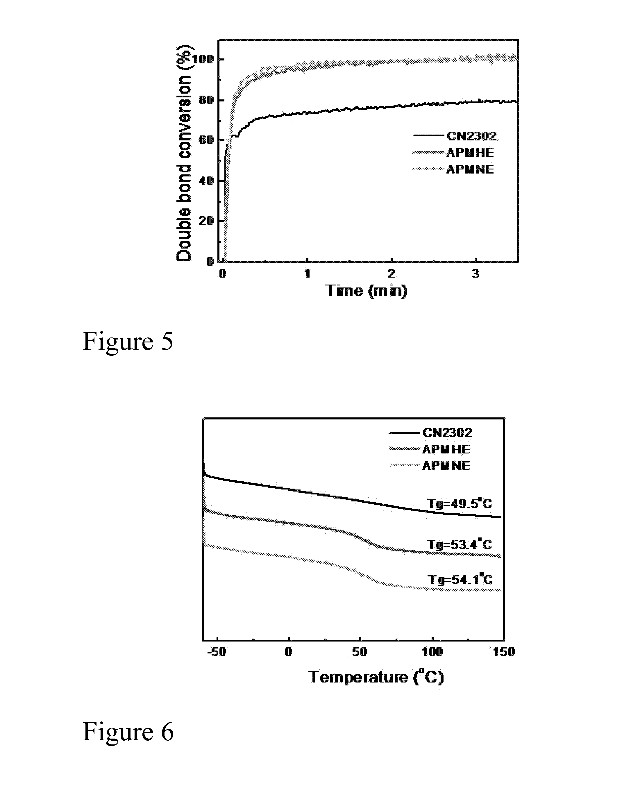 Bio-based branched and hyperbranched polymers and oligomers