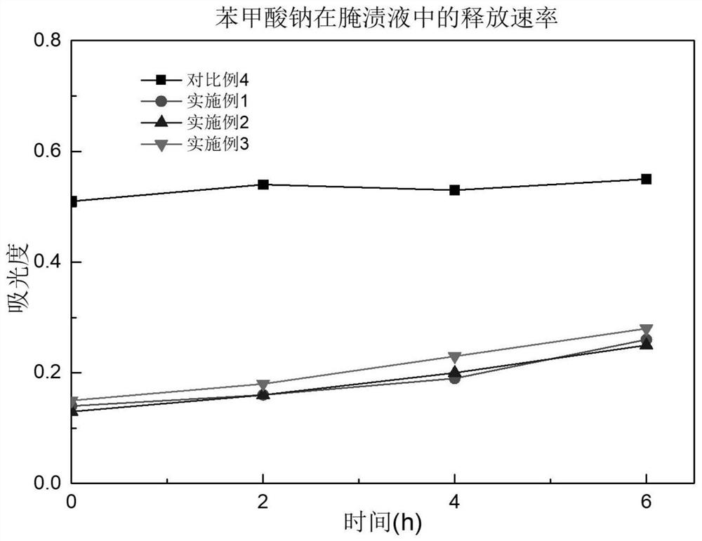 Processing method of candied green plums