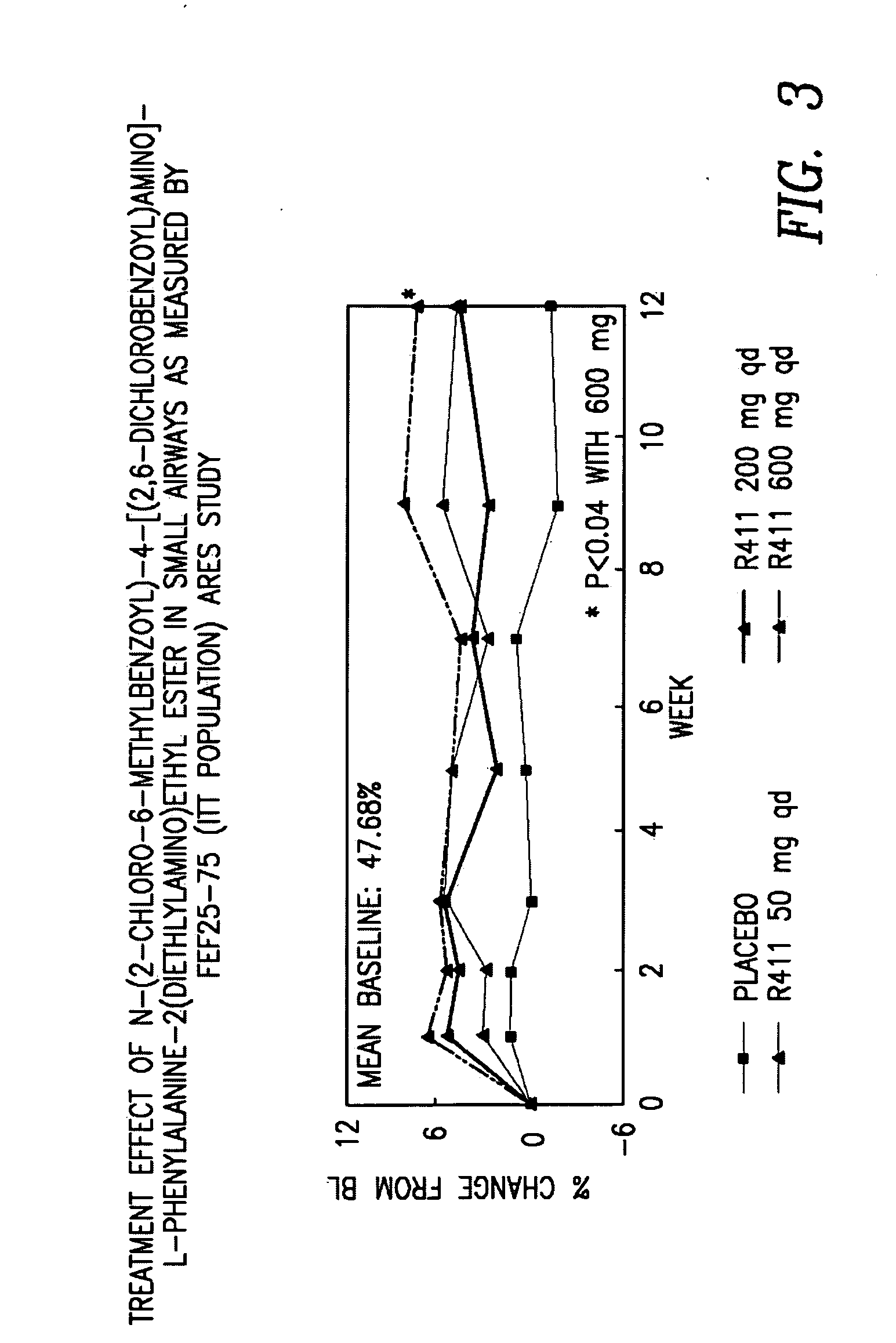 Roflumilast and integrin inhibitor combination and treatement method