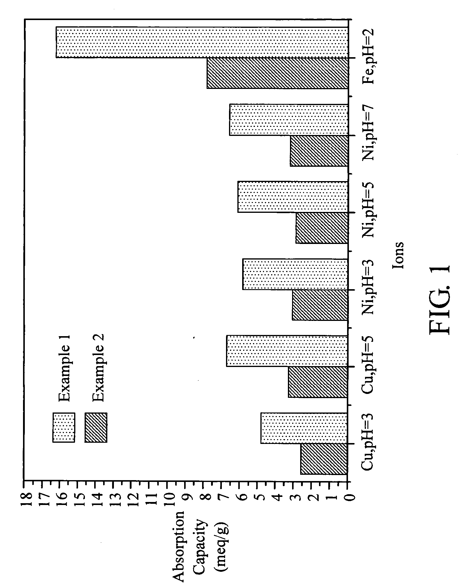 Adsorptive ion-exchange material and method for filtering metal ions using the material