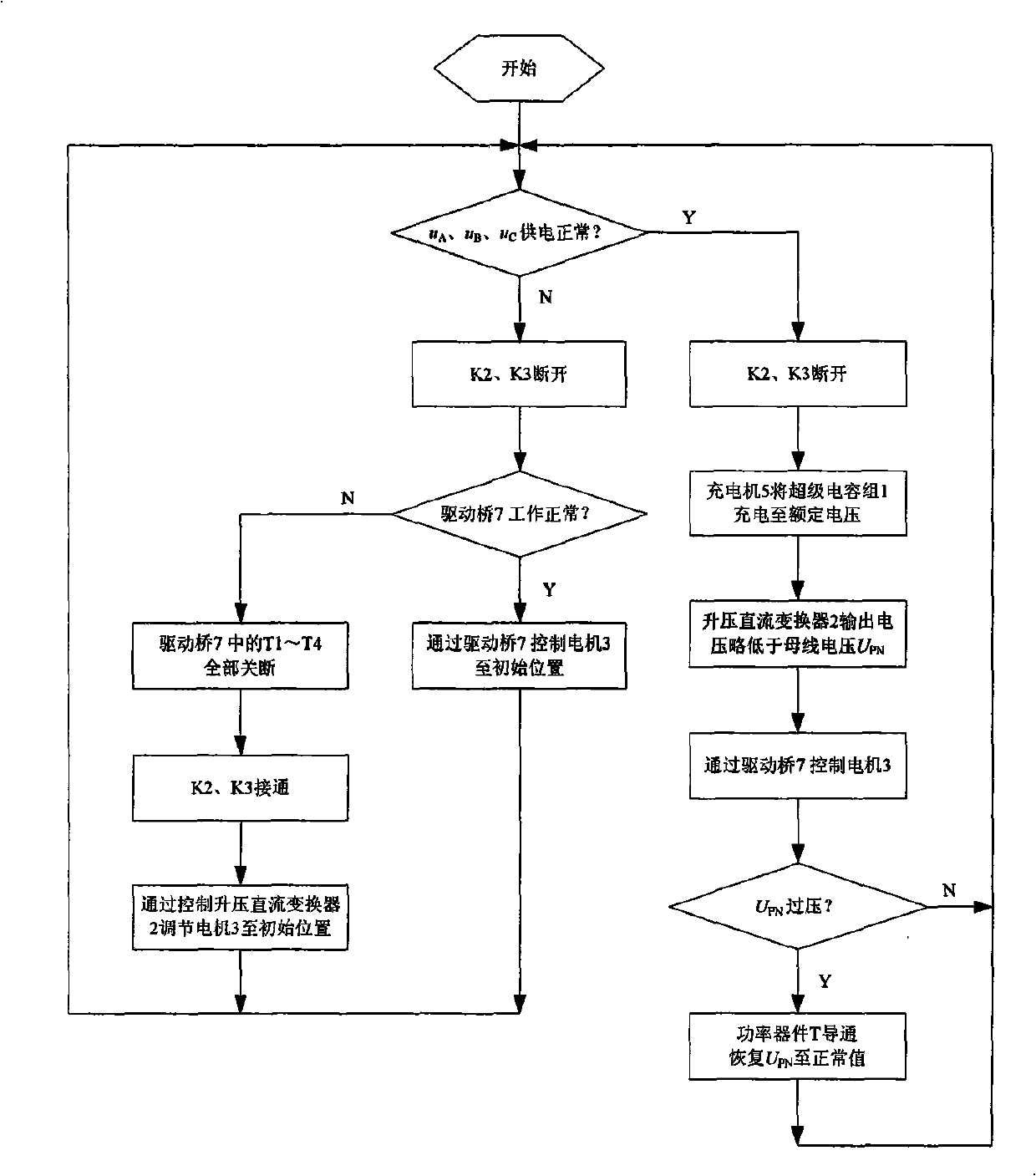 DC electric machine variable pitch system and control method thereof