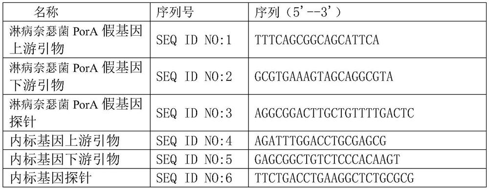 Neisseria gonorrhoeae integrated nucleic acid detection card box