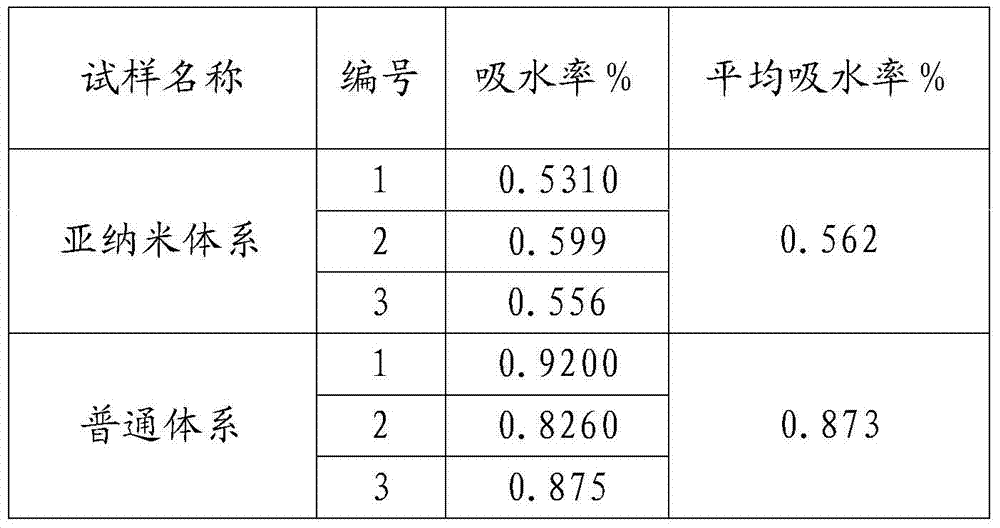 A heavy-duty anti-corrosion coating material