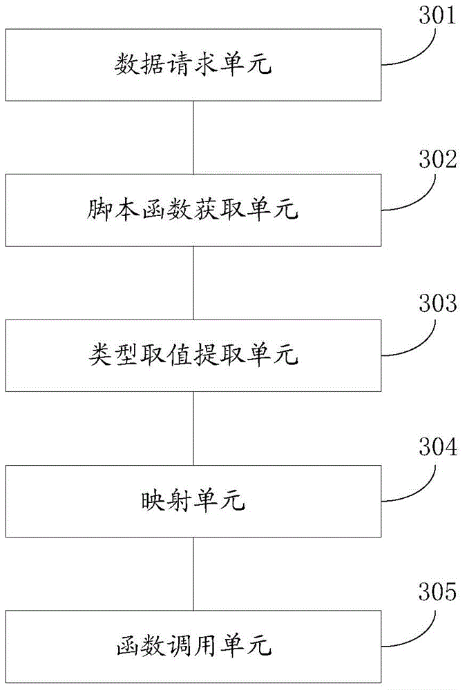 Application interface rendering display method and apparatus