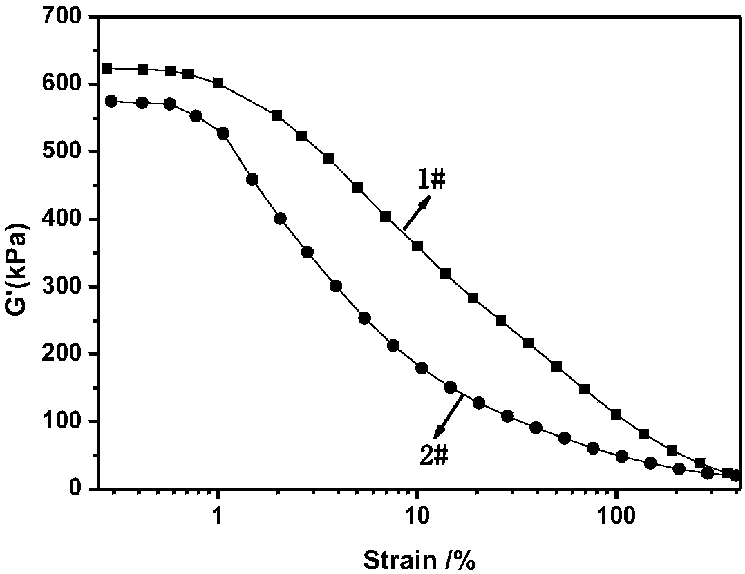 Rubber composite material using cardanol glycidyl ether modified silica and preparation method thereof