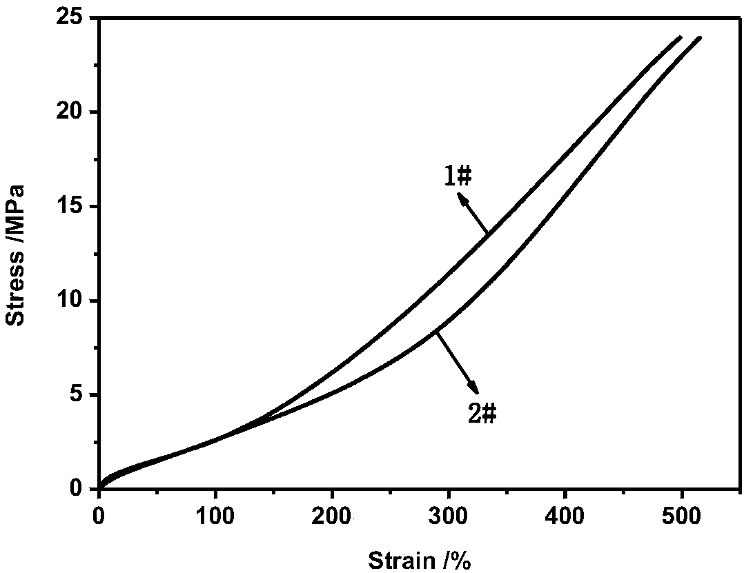 Rubber composite material using cardanol glycidyl ether modified silica and preparation method thereof