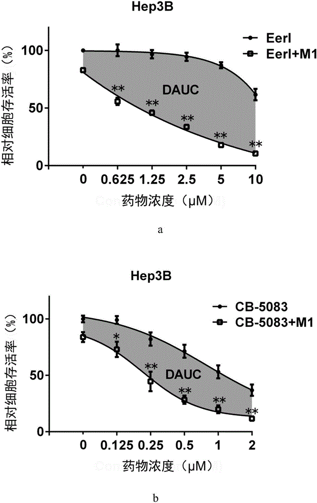 Application of VCP (valosin containing protein) inhibitor and oncolytic virus in preparation of antitumor drugs