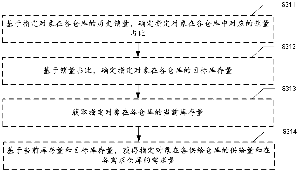 Data processing method and system, medium and computing device