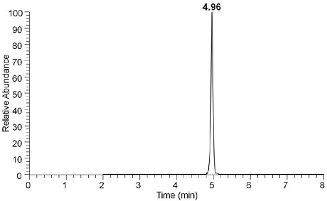 A liquid chromatography-tandem mass spectrometry-based method for the detection of Apis mellifera mrjp1 and its application in the identification of Apis mellifera honey