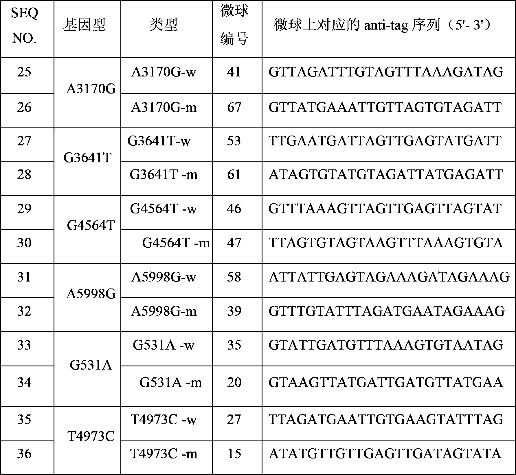 Specific detection primers and detection liquid phase chip for ADH1B gene mutation