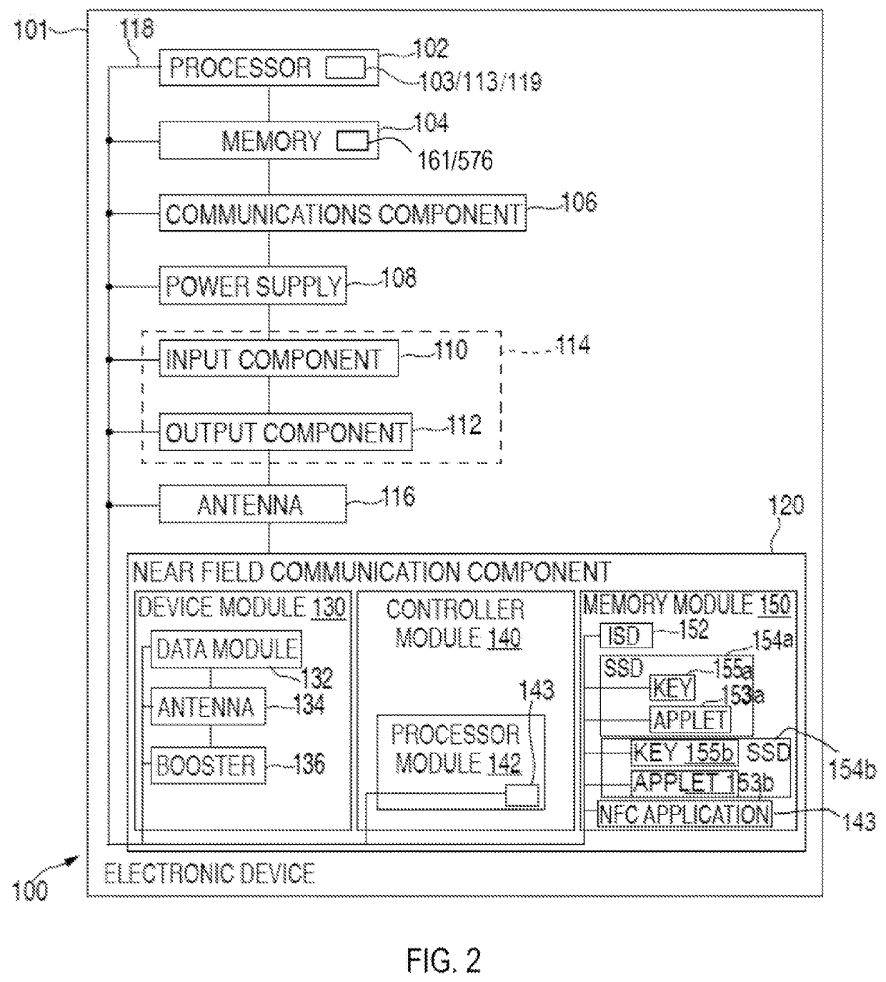 Managing program credentials on electronic devices