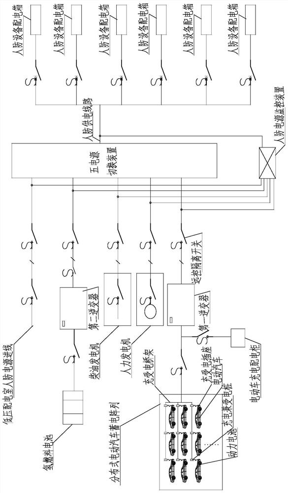 Multi-source emergency power supply system and method based on electric vehicle power storage array