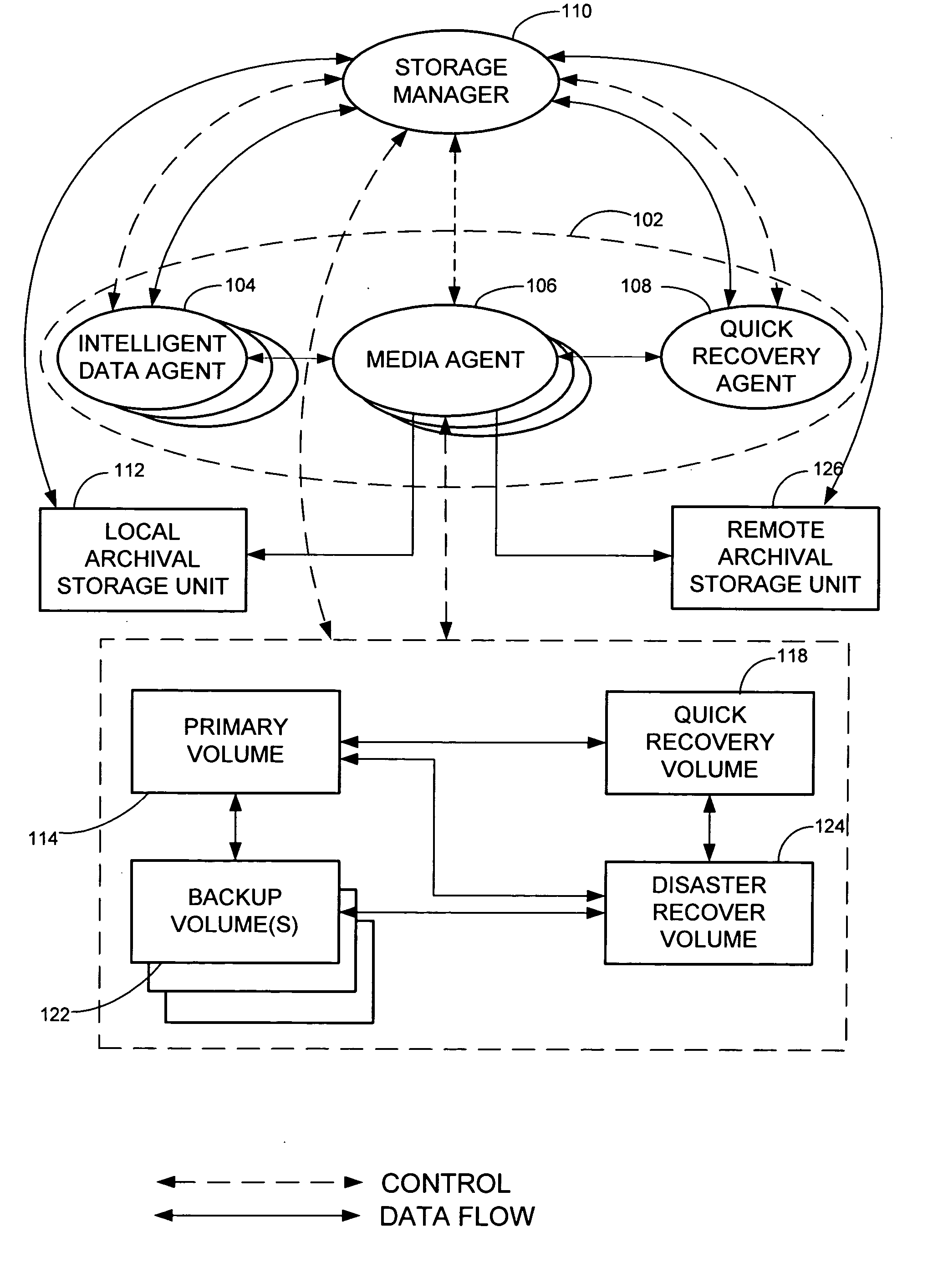 Remote disaster data recovery system and method