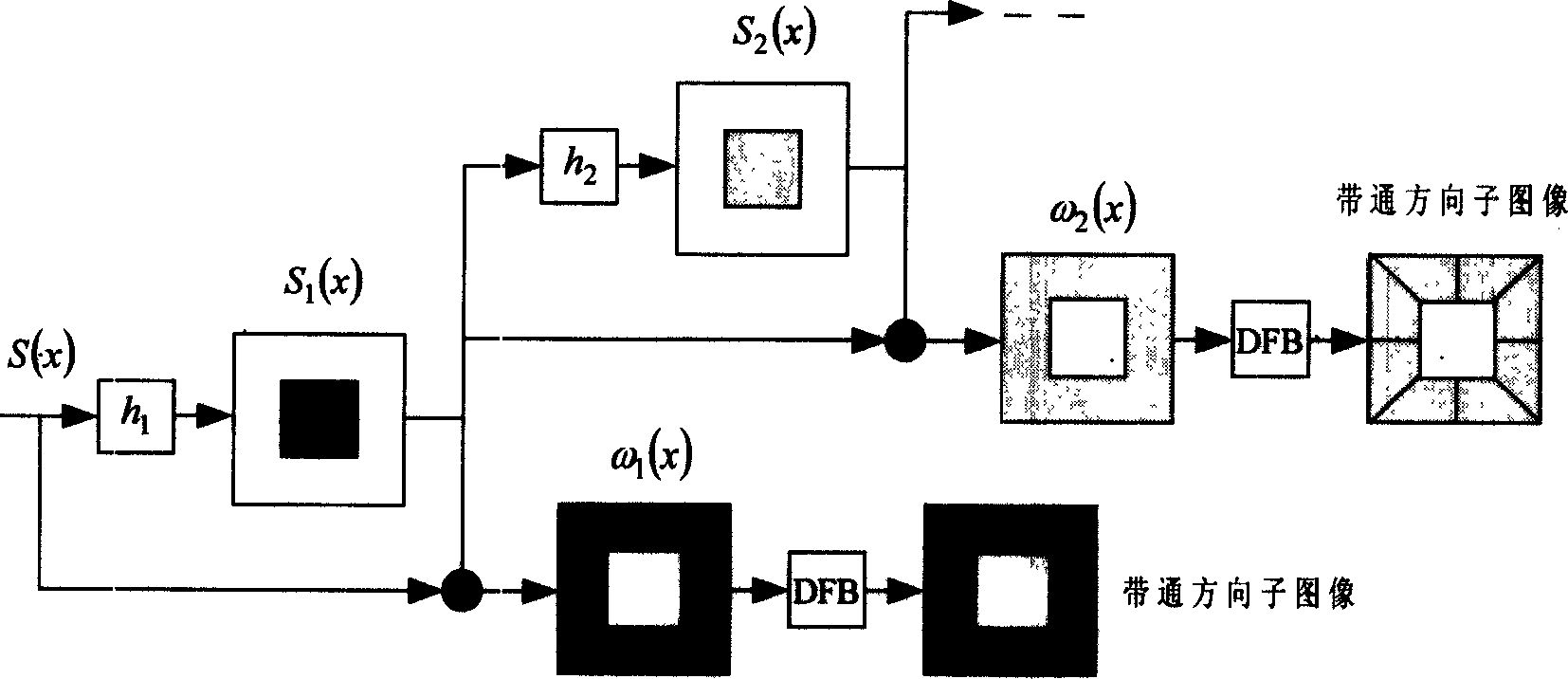 Image fusing method based on direction filter unit