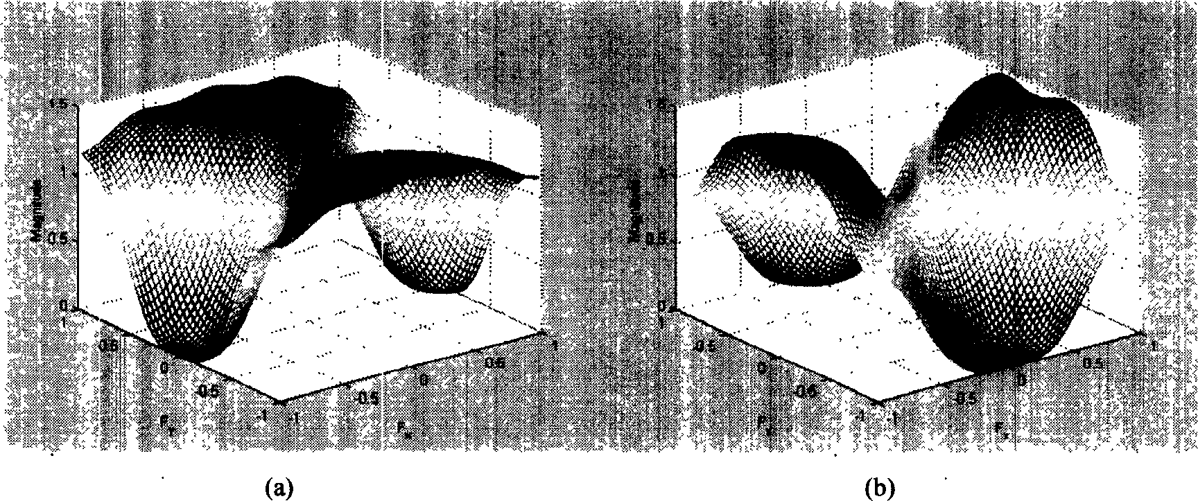 Image fusing method based on direction filter unit