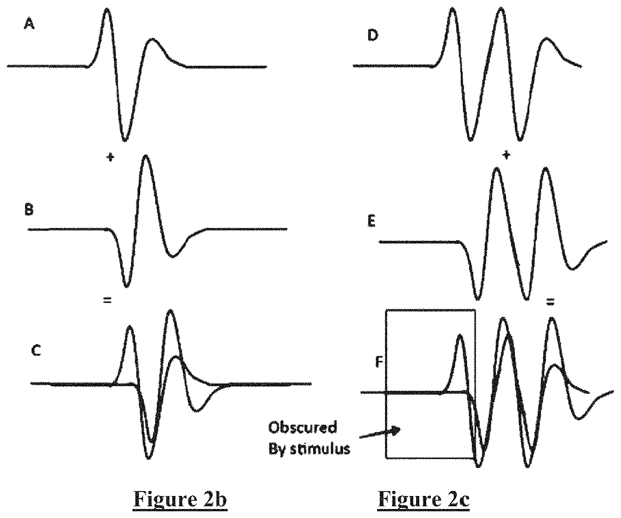 Assessing Neural State from Action Potentials