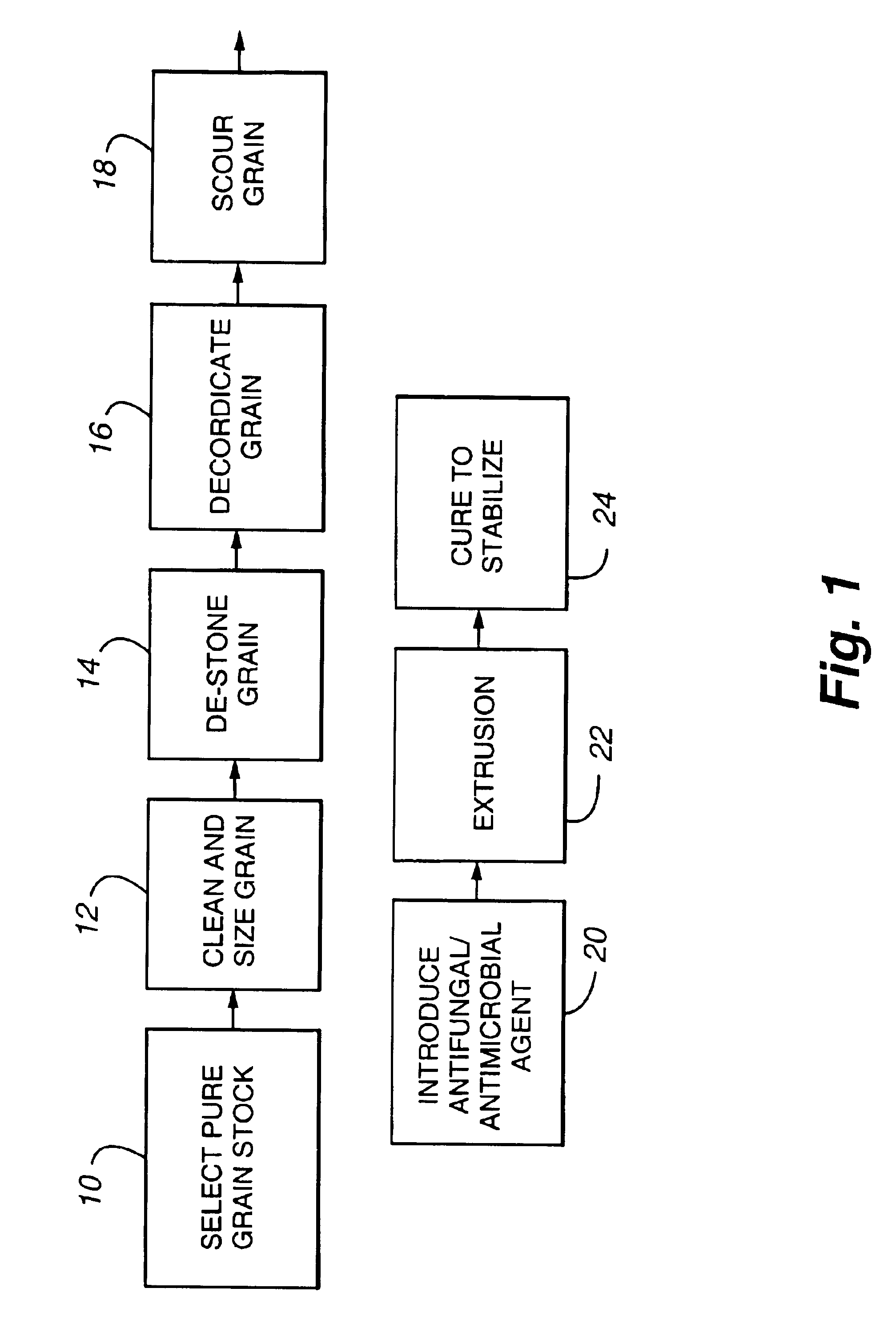 Mold inhibitor integrated within a matrix and method of making same