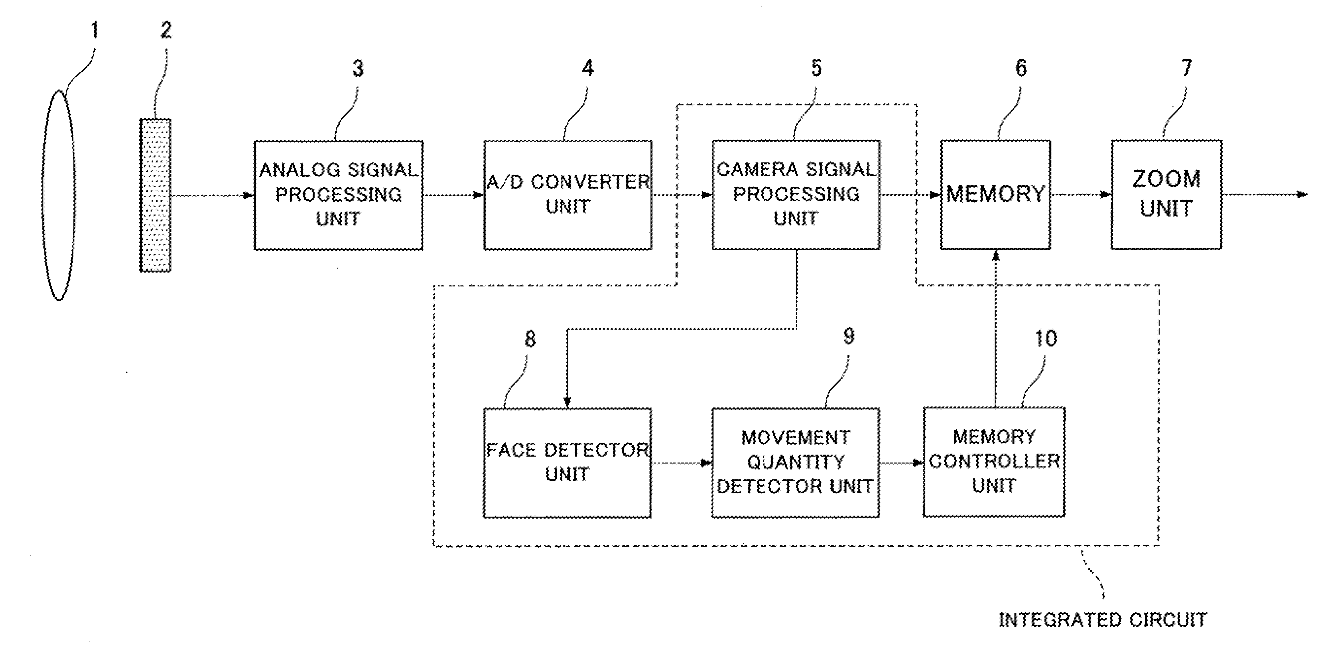 Image capture device and integrated circuit