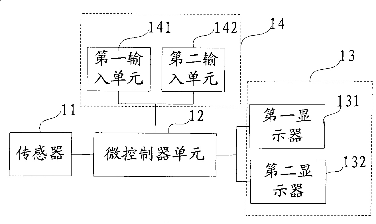 Two-sided system mobile phone and control method