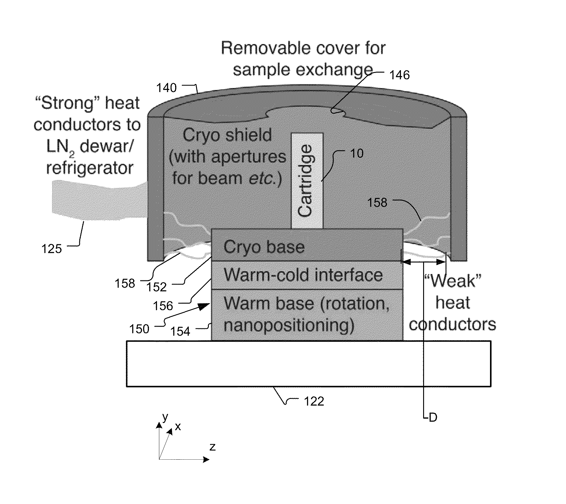 X-ray microscope system with cryogenic handling system and method