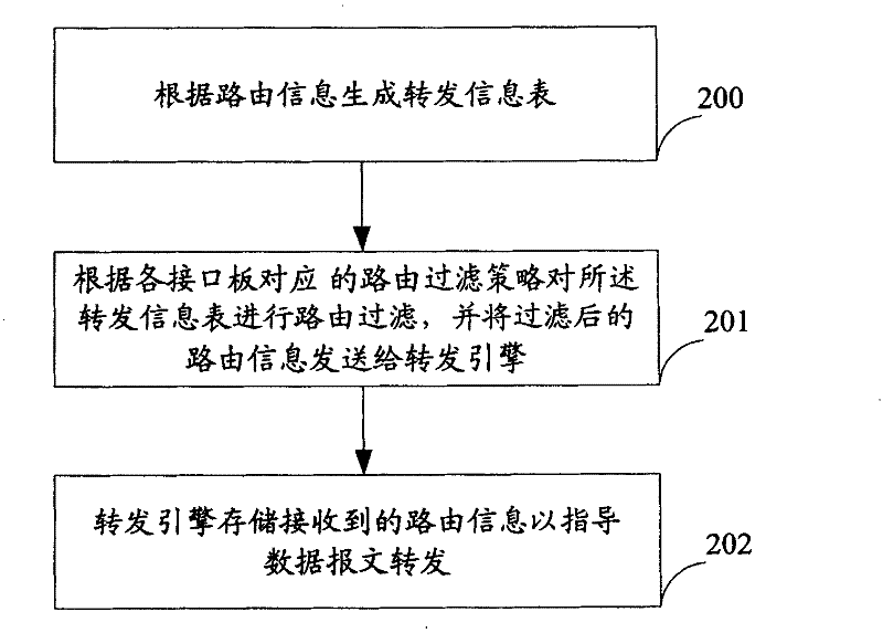 Method, device and system for down sending route